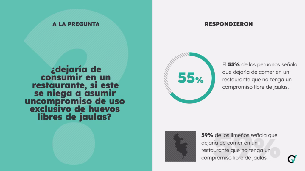 Encuesta IPSOS Compromiso Verde 3