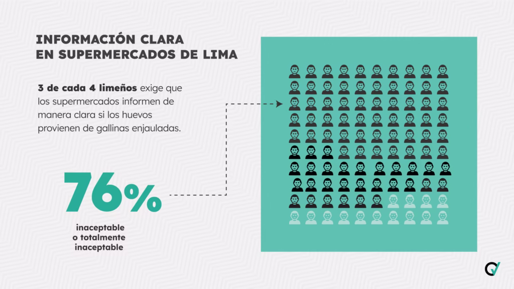 Encuesta IPSOS Compromiso Verde 2