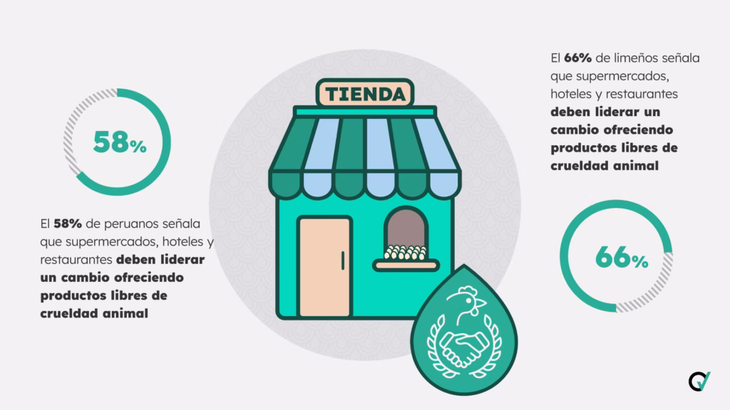 Encuesta IPSOS Compromiso Verde 4